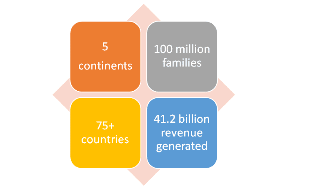 benefits of cotton bedsheets stats